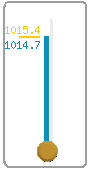 Barómetro/Barometer