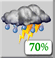 Cloudy, Scattered Showers and Chance Thunderstorms