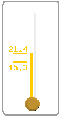 Termómetro/Thermometer