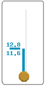 Termómetro - Mínima/Máxima | Thermometer - Minimum/Maximum