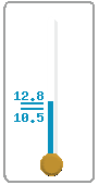 Índice de Frio | Wind Chill